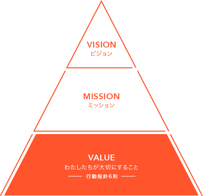 VALUE わたしたちが大切にすること