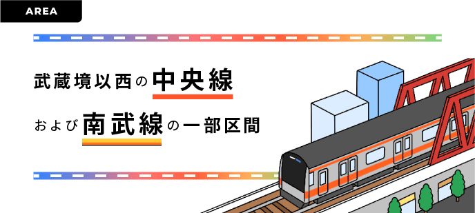 武蔵境以西の中央線および南武線の⼀部区間。