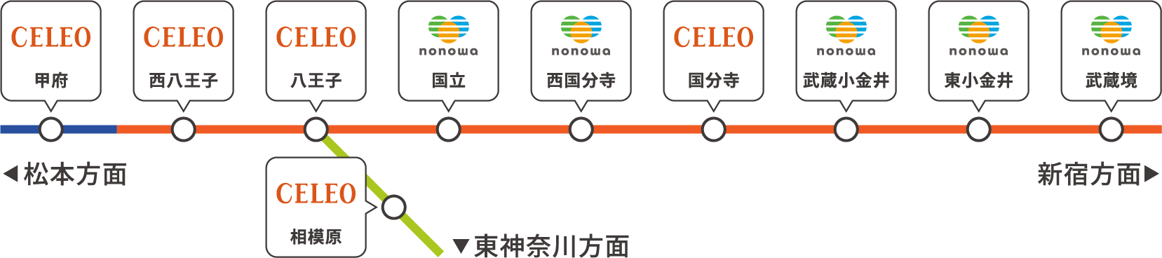 CELEO、nonowaの全店舗