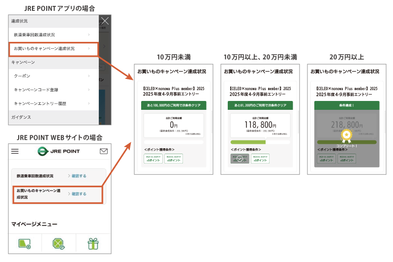 お買いものキャンペーン達成状況