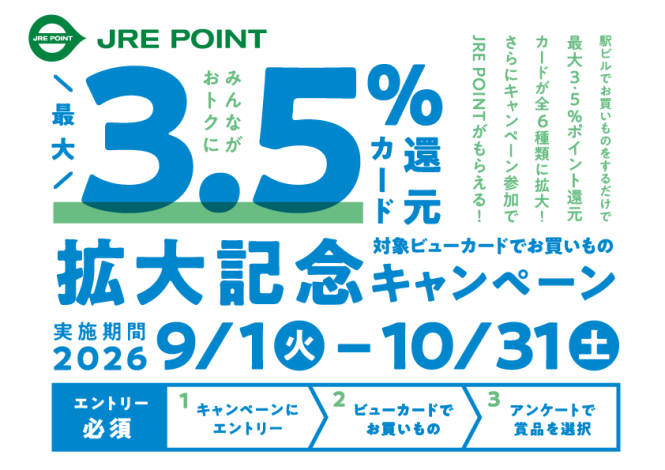 対象のビューカードでお買いものキャンペーン